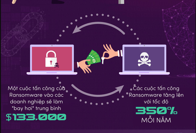 [Infographic] 7 effective ways to protect businesses from Ransomware Picture 3